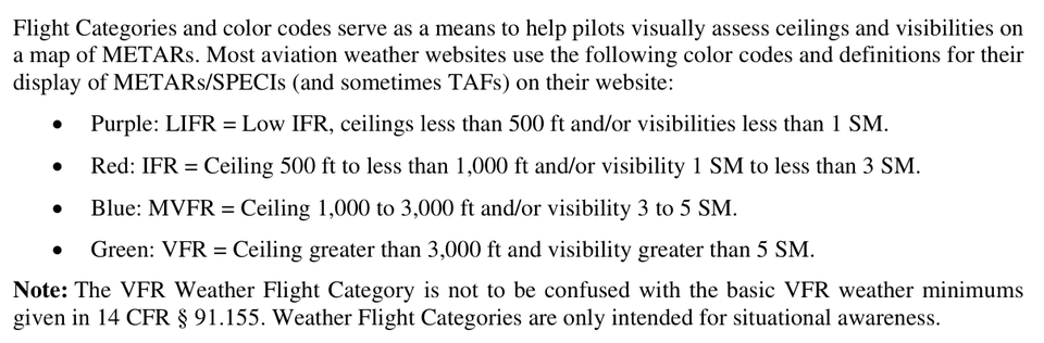 FAA text defines LIFR, IFR, MVFR, and VFR ceiling and visibility categories and notes they are distinct from regulatory VFR minima.