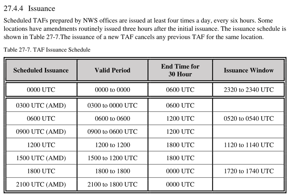 FAA table lists 0000, 0600, 1200, and 1800 UTC routine TAF cycles alongside amendment times, validity, and issuance windows.