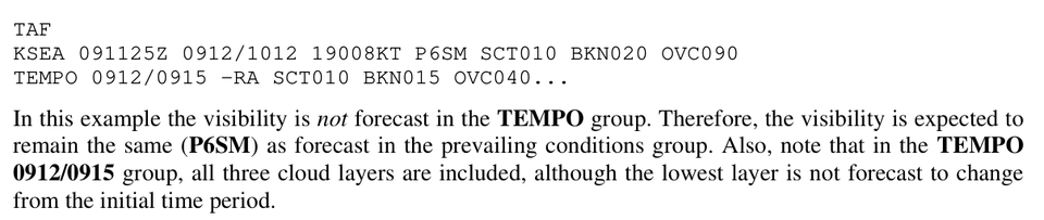 FAA Seattle TAF excerpt and explanation show a TEMPO rain and cloud change while the prevailing P6SM visibility continues.